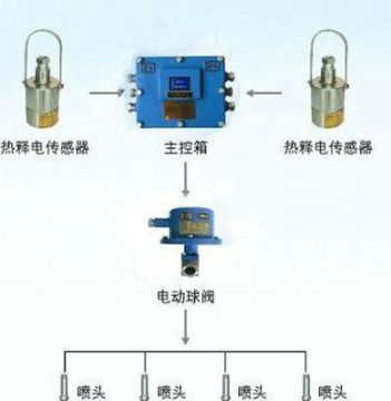 點(diǎn)擊查看詳細(xì)信息<br>標(biāo)題：大巷紅外自動(dòng)噴霧裝置 閱讀次數(shù)：6188
